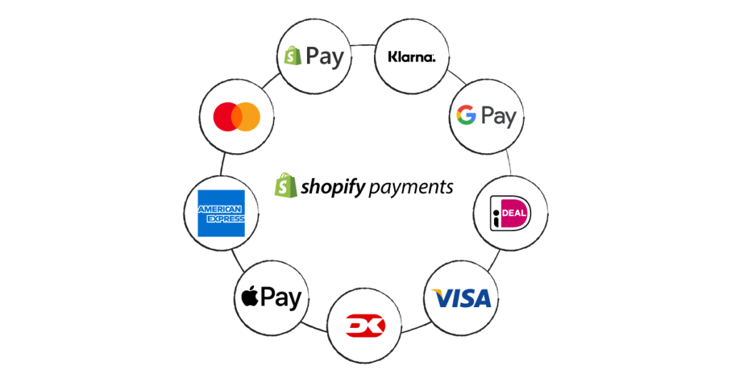 Dropshipping Internacional - Shopify Payments
